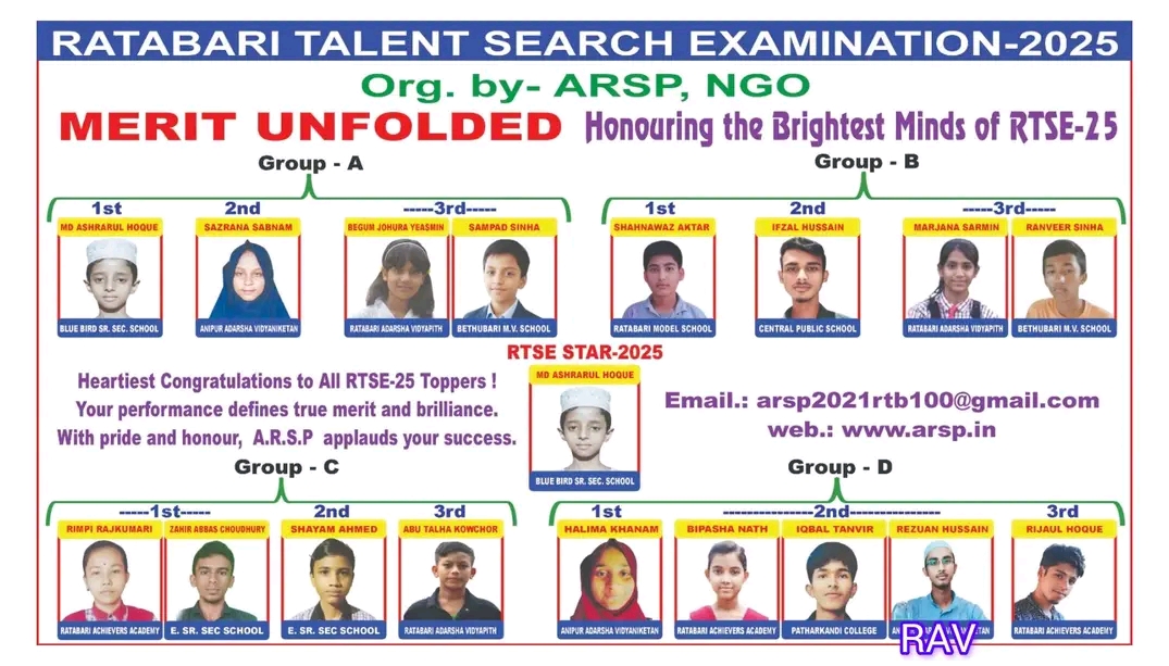RTSE 25 এর ফলাফল।